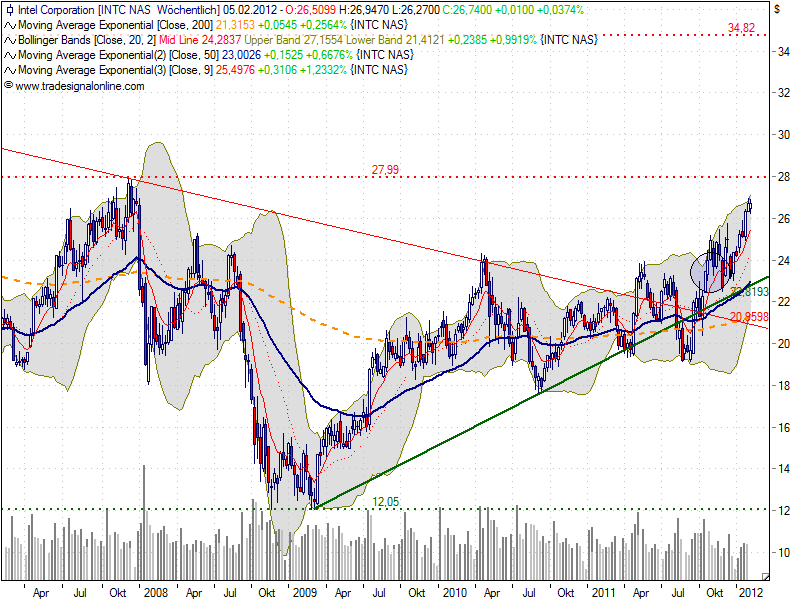 Indexhandel 2012 Rally trotz unzähligen Krisen? 482667