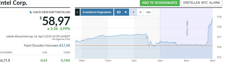 AMD - langfristig ein Kauf ?? o. T. 1107546