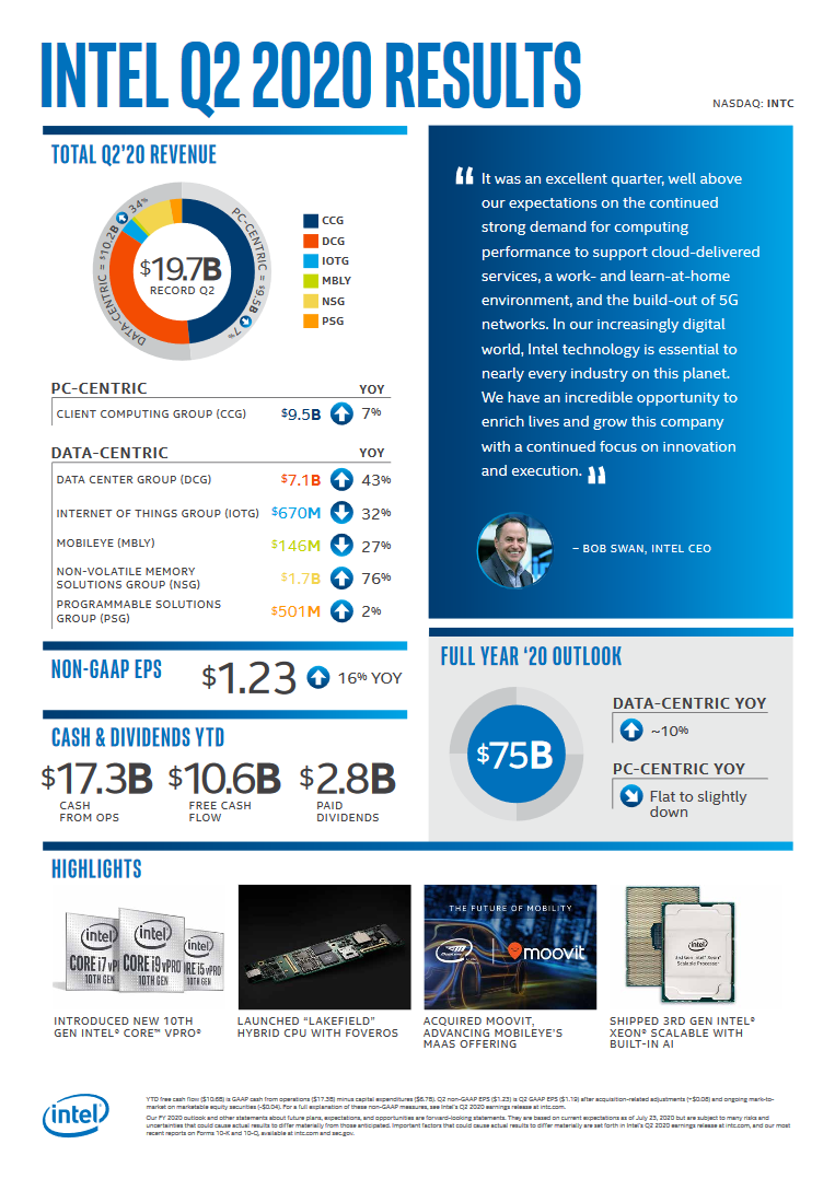 Mit Lisa Su und 7nm zum Next Horizon 1206035