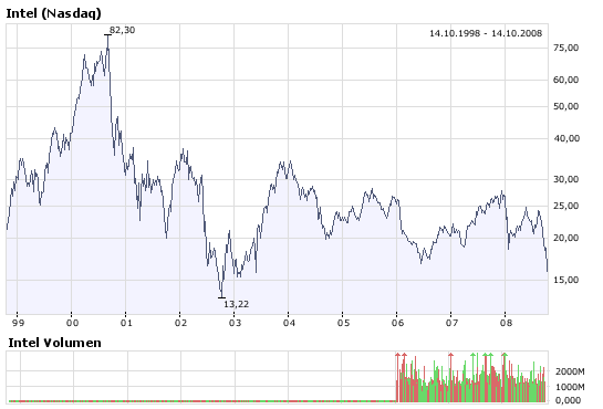 Die Bullen scharren gar nicht mit den Hufen, 192692