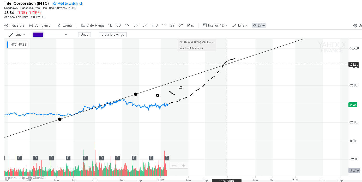 Intel - ein kurzfristiger Trade? 1095986