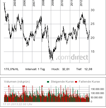 Intel - Es gibt noch viel zu erreichen! 570521