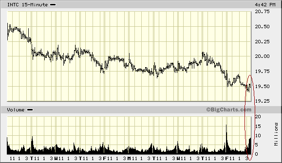 Intel - ein kurzfristiger Trade? 33537