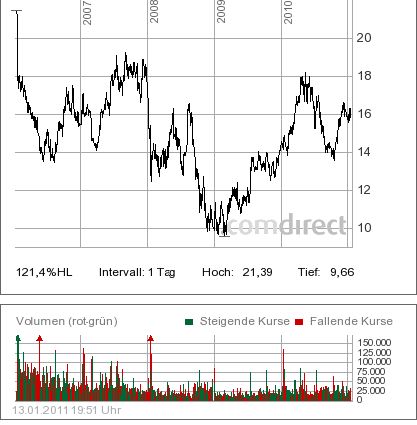 Intel - ein kurzfristiger Trade? 373090