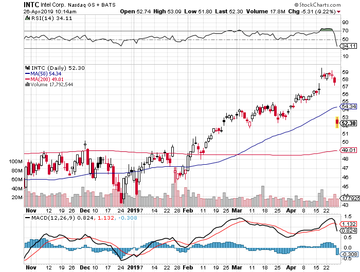 Intel - ein kurzfristiger Trade? 1109055
