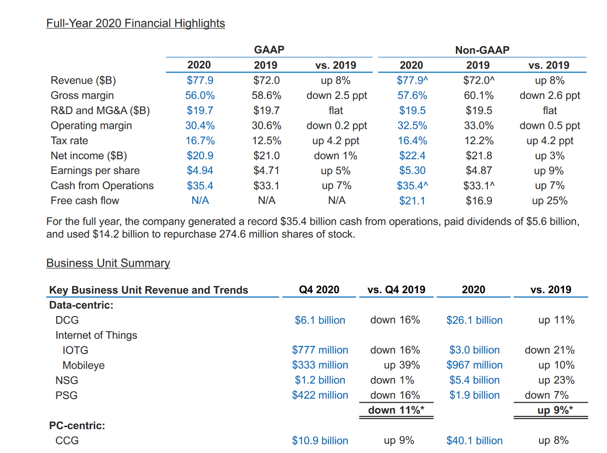 Mit Lisa Su und 7nm zum Next Horizon 1228045