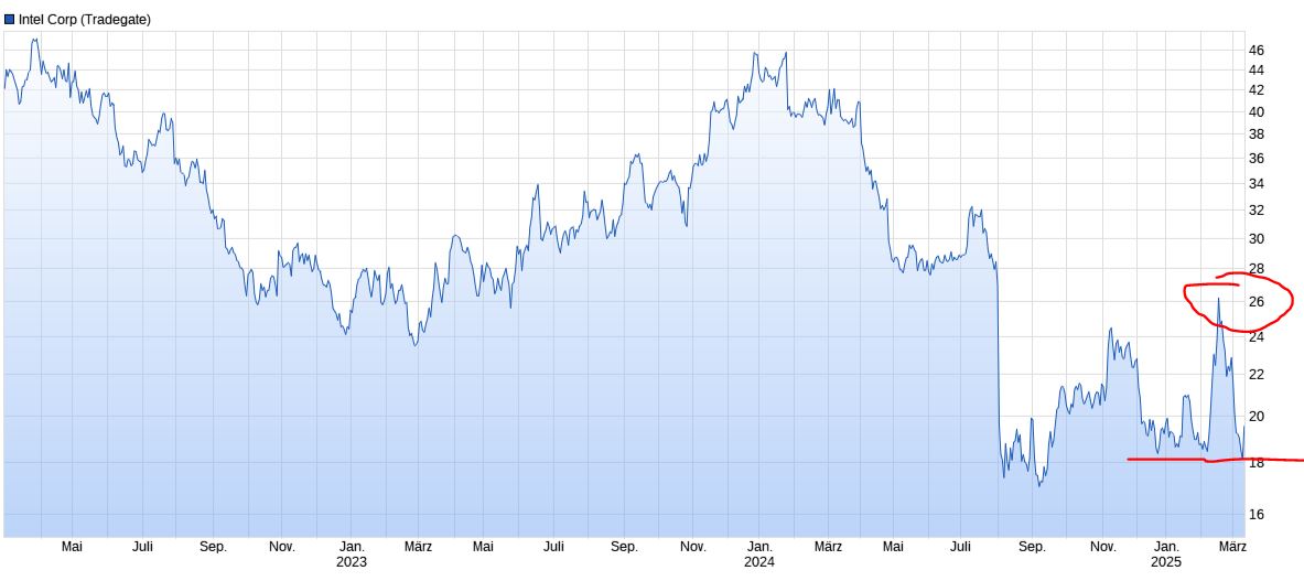 2025-QV-GDAXi-DJ-GOLD-EURUSD-JPY 1474199