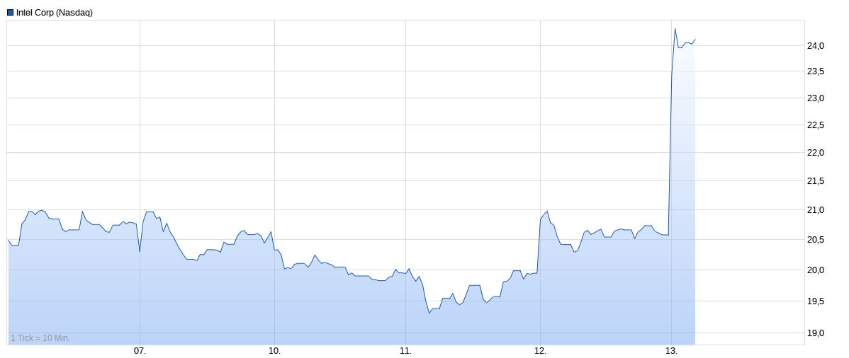 2025-QV-GDAXi-DJ-GOLD-EURUSD-JPY 1474441