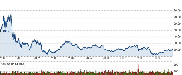 Die Bullen scharren gar nicht mit den Hufen, 291816