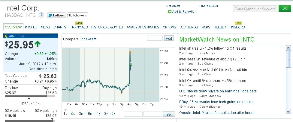 Indexhandel 2012 Rally trotz unzähligen Krisen? 477794