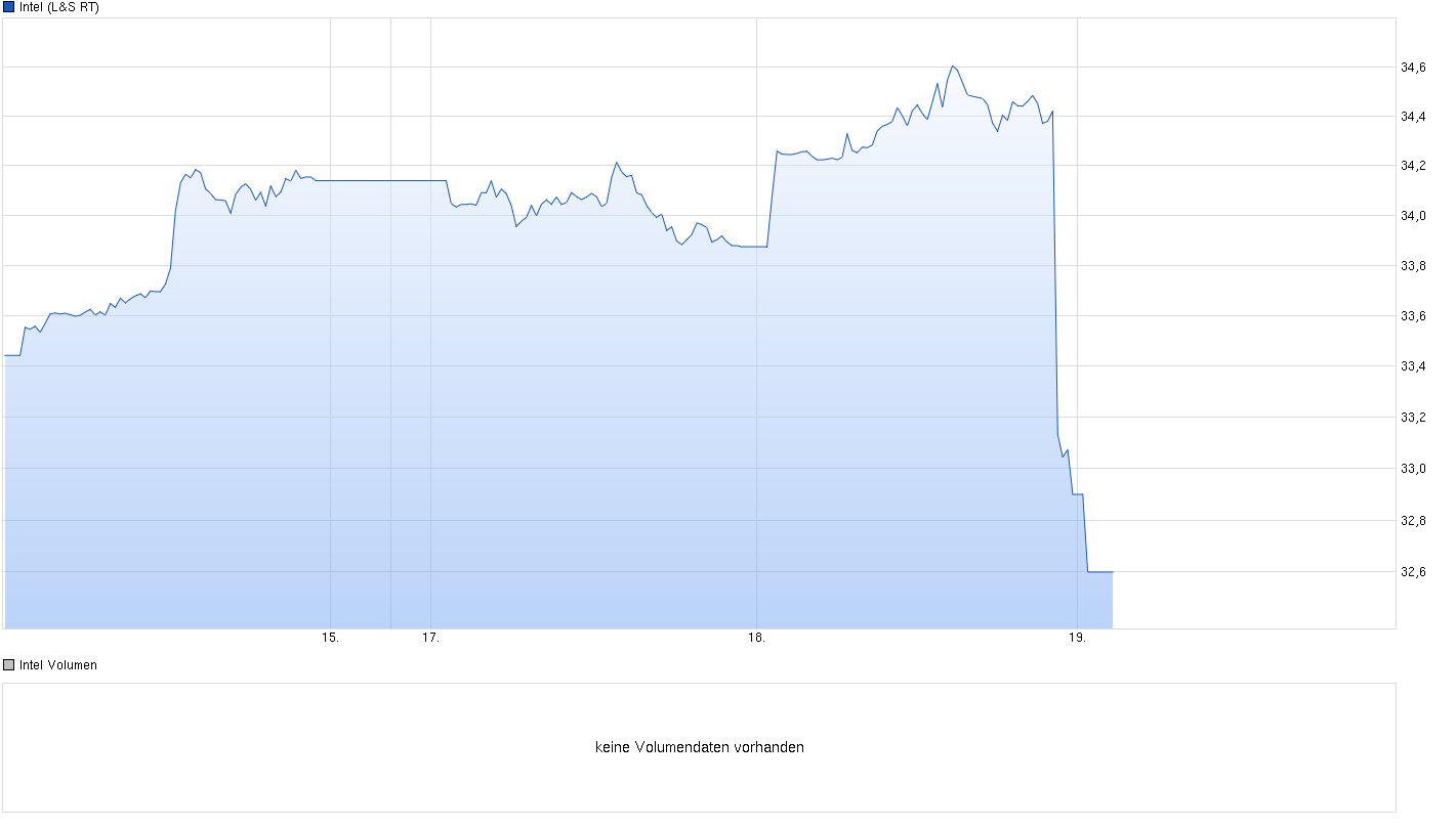 2016 QV DAX-DJ-GOLD-EURUSD-JPY 946413