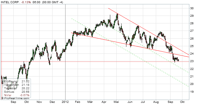 QV ultimate 2012 539218