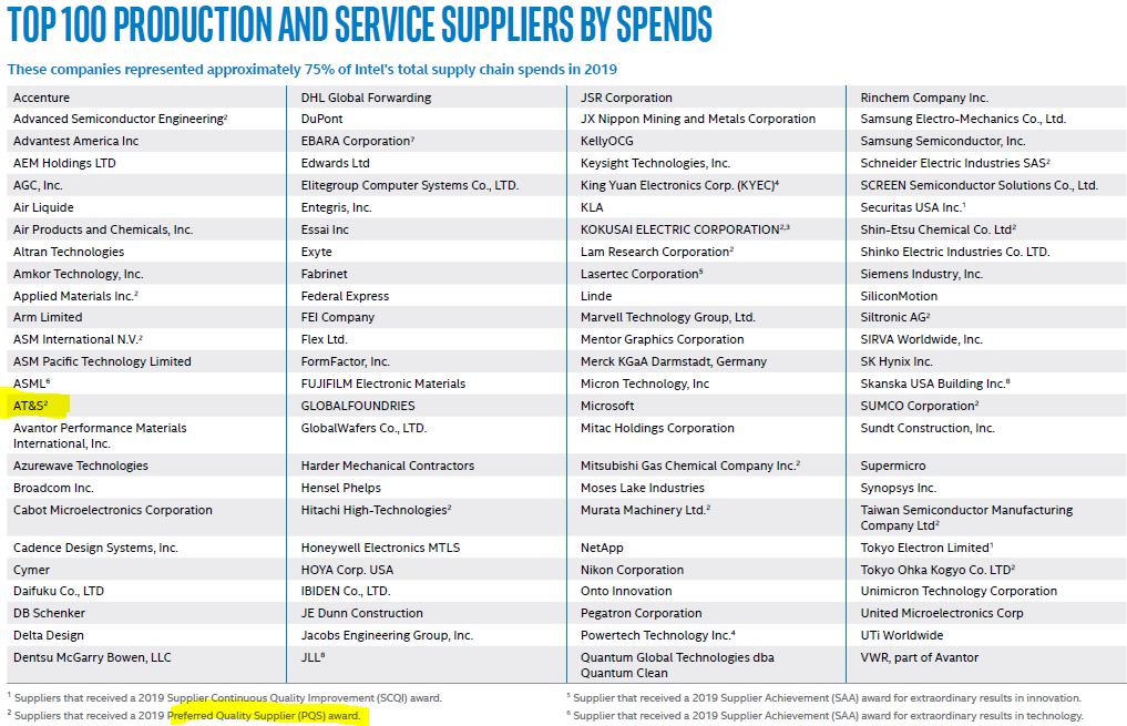 AT&S - Wachstumsweg zu 80 Euro 1182596
