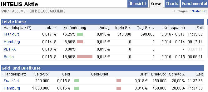 Intelis AG was geht da ab ? 370917