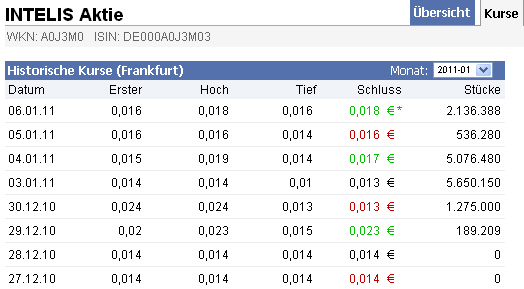 Intelis AG was geht da ab ? 371050