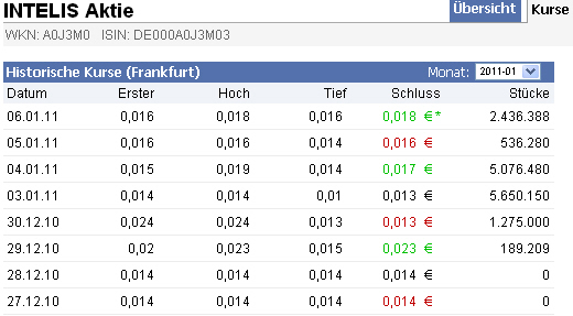 Intelis AG was geht da ab ? 371078