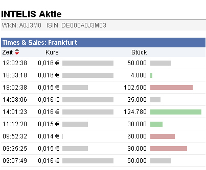 Intelis AG was geht da ab ? 370787