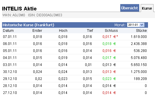 Intelis AG was geht da ab ? 371503