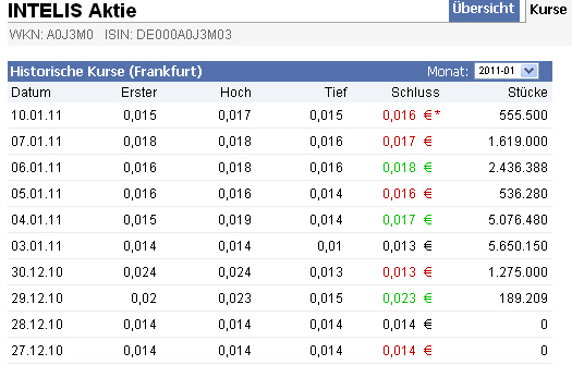 Intelis AG was geht da ab ? 372055