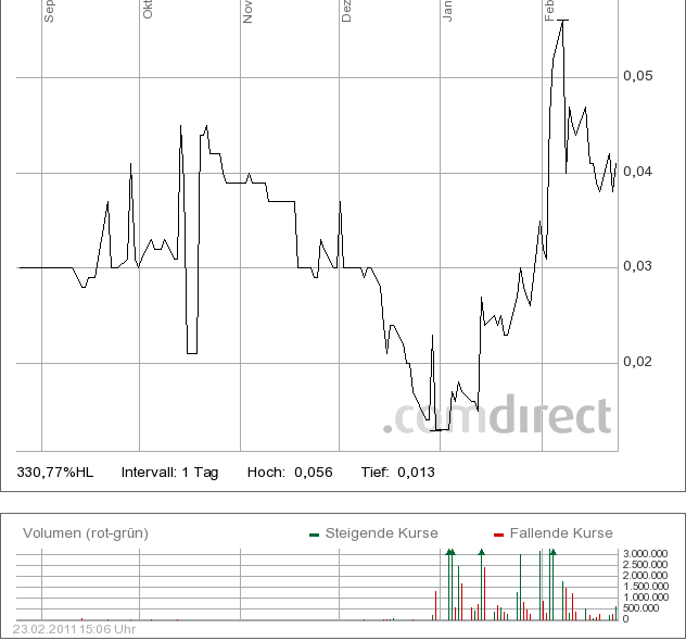 Mega Inso Zock 383402