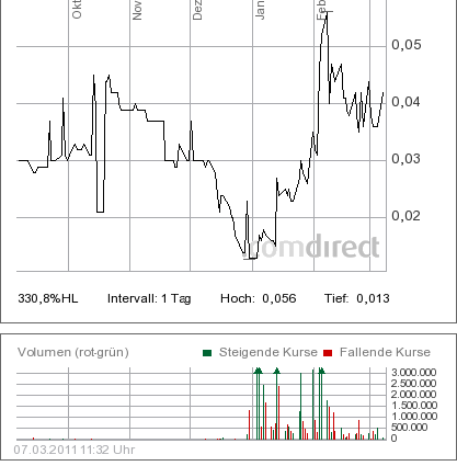 Intelis AG was geht da ab ? 386497
