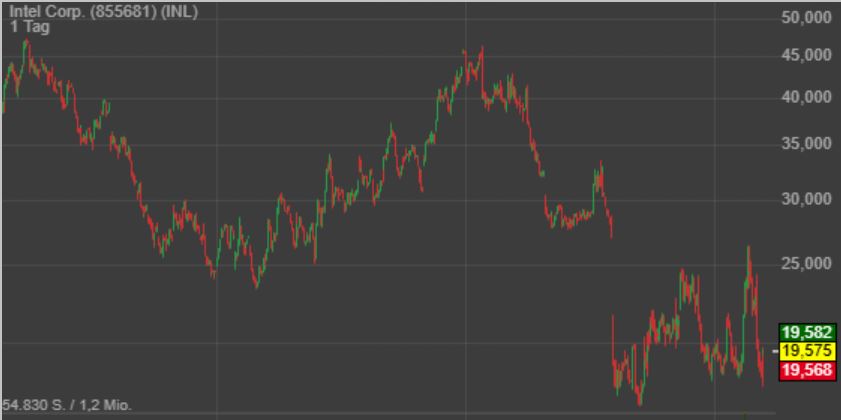 2025-QV-GDAXi-DJ-GOLD-EURUSD-JPY 1474205