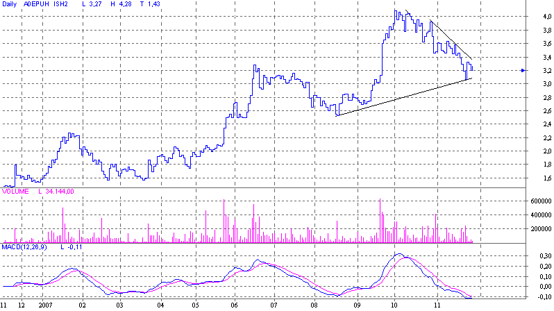 Intershop könnte 2007 die Überraschung des Jahres 133438