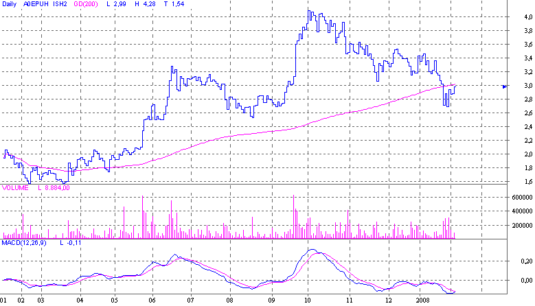 Intershop könnte 2007 die Überraschung des Jahres 144971
