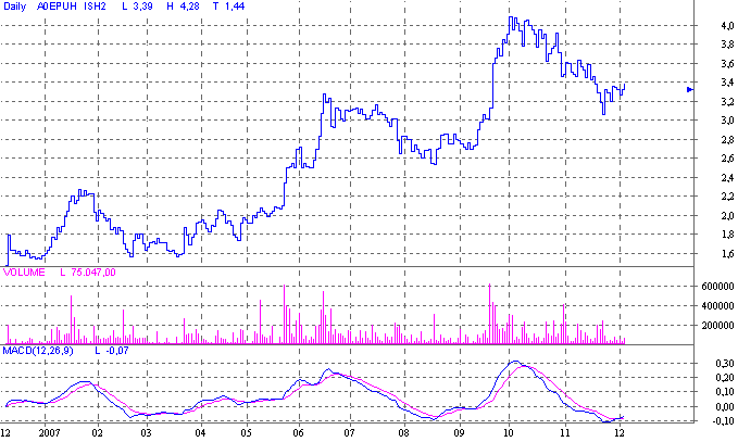 Intershop könnte 2007 die Überraschung des Jahres 134798