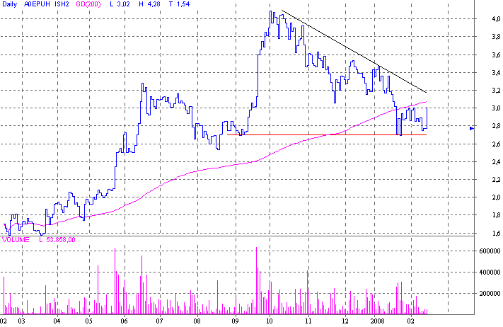  Intershop 1.04.2007 Ein neues Zeitalter beginnt 148151