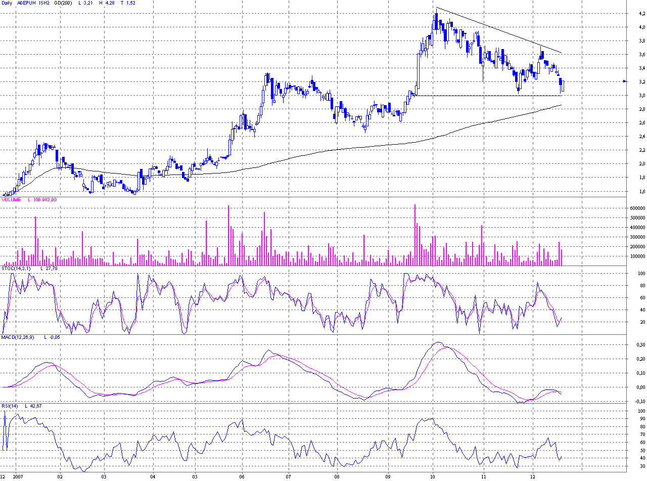 Intershop könnte 2007 die Überraschung des Jahres 137890