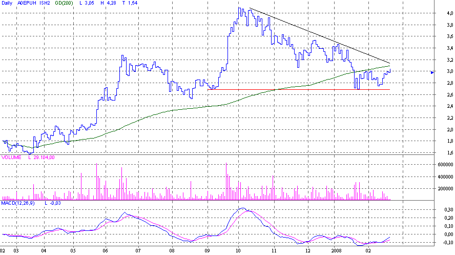 Intershop könnte 2007 die Überraschung des Jahres 149592