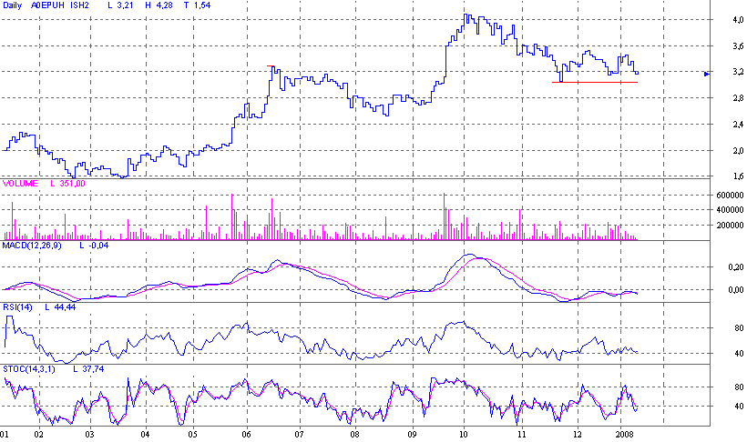 Intershop könnte 2007 die Überraschung des Jahres 141097
