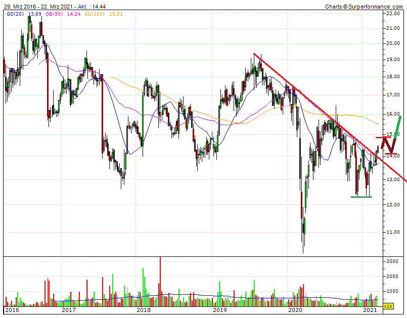 Intertrust mit interessanten Aktionären 1241736