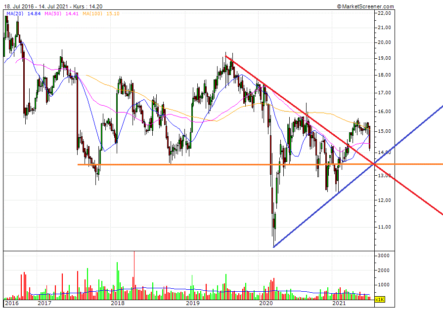 Intertrust mit interessanten Aktionären 1263685