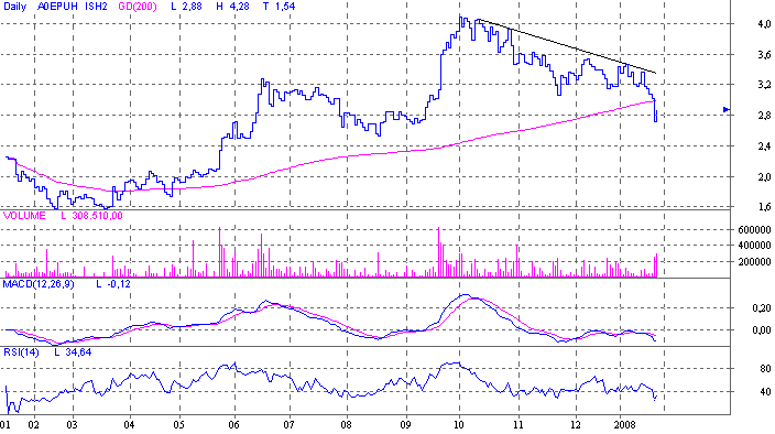 Intershop könnte 2007 die Überraschung des Jahres 143400