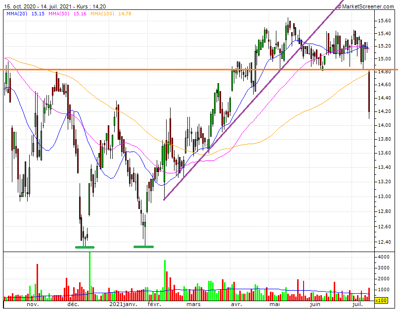 Intertrust mit interessanten Aktionären 1263684