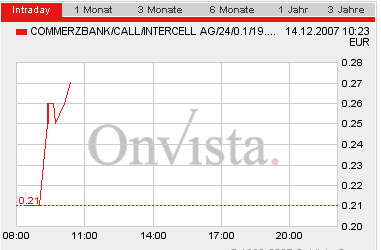  PTT-Trading 50. KW 136656