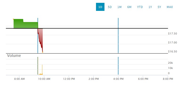 Intercept Pharmaceuticals Inc 1334127