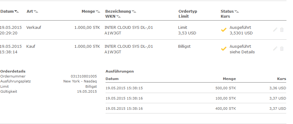 Daytrading mit Glückstreffer für 100 Euro. 826735