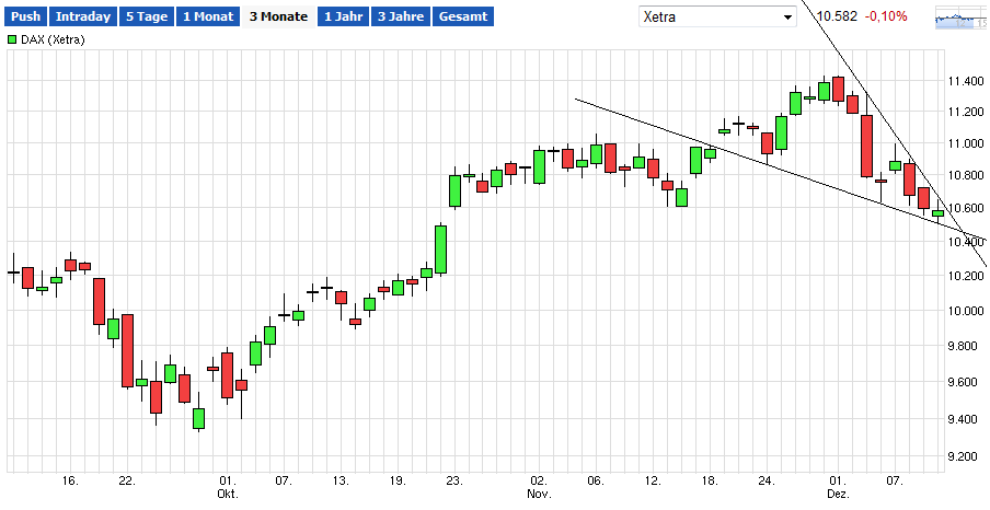 QuoVadisDax - das Original - Nachfolgethread 877731
