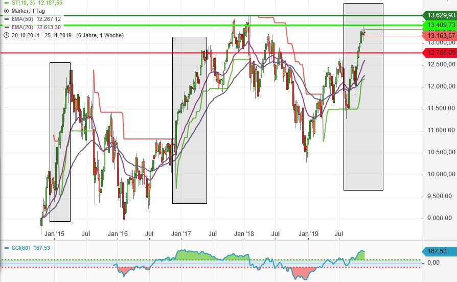 Krofitime Trading 1147134