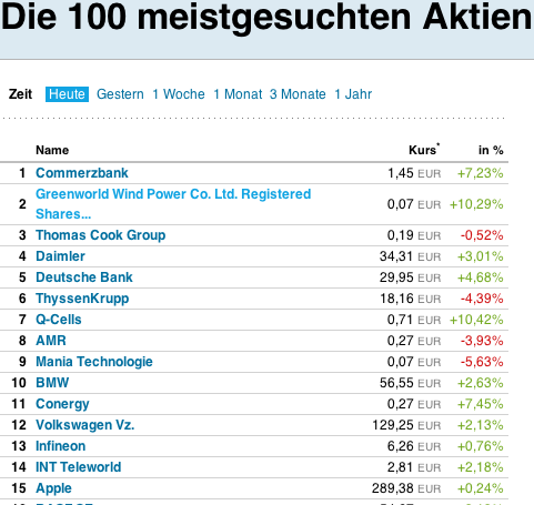 Greenworld Wind Power Co.Ltd. 463421