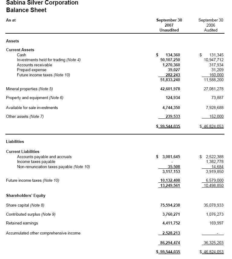 Sabina Silver nächste Blue Pearl Mining? 134566