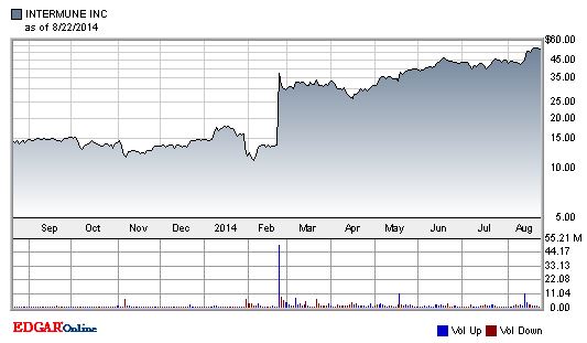 Medigene - Sachliche und fachliche Beiträge 751238
