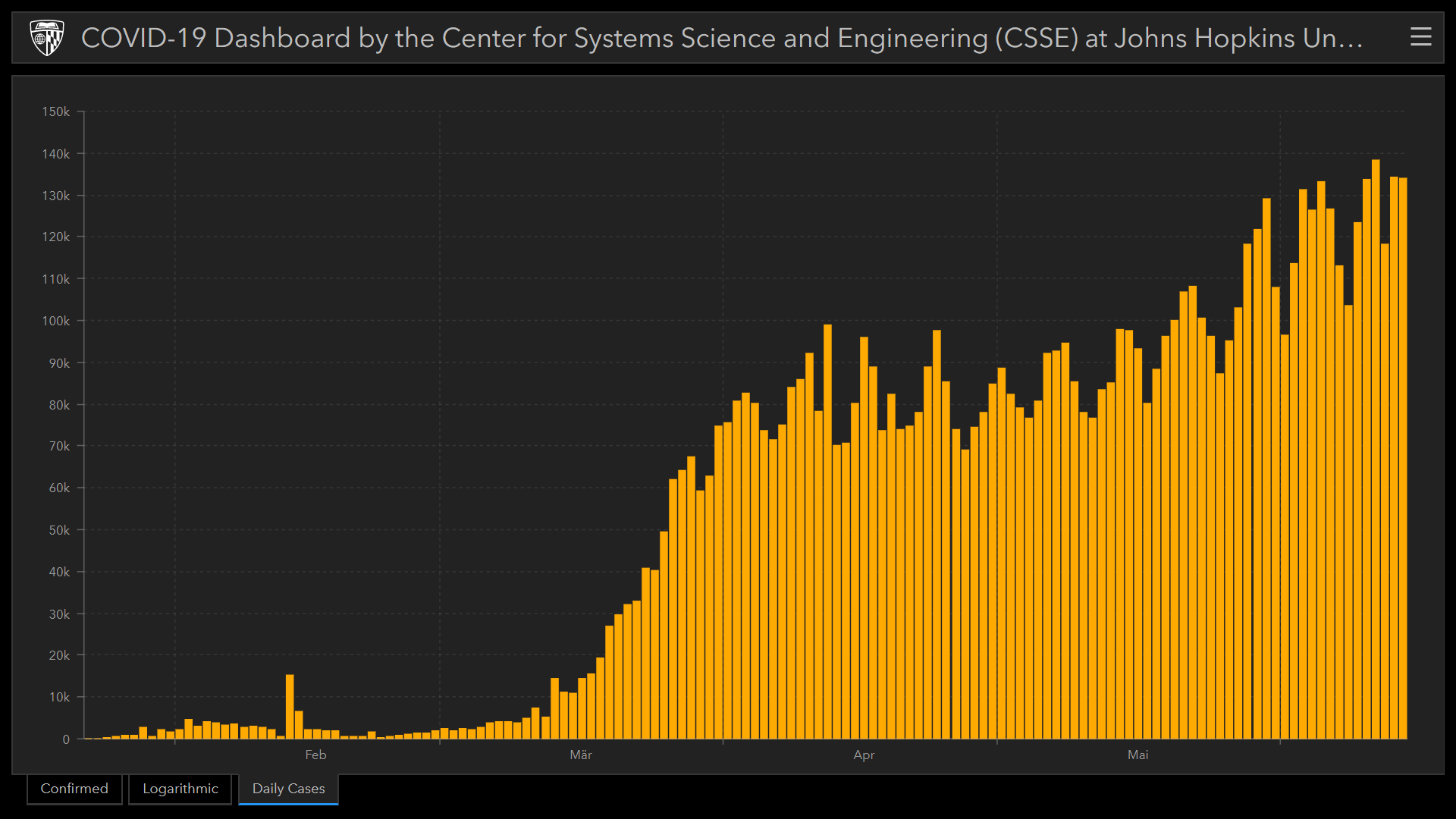 Paul Hartmann: nach Sanierung wieder auf Kurs !?! 1184827