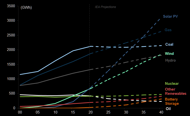 Xinyi Solar Holdings 1216783