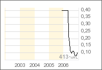international molybdenum Rebound 100% ? 73032