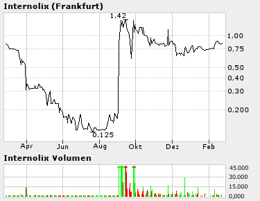 Netlife die neue Internolix ? 5292