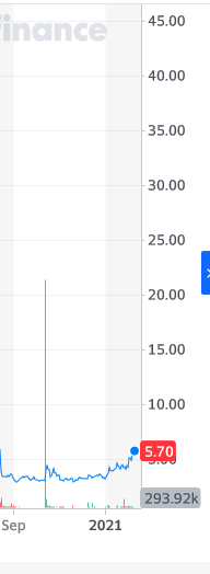 Interpace Biosciences (ca. 23 Mio cap) 1232350